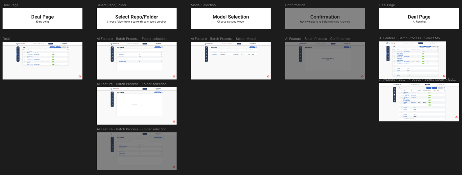 ContractsRx deal management workflow